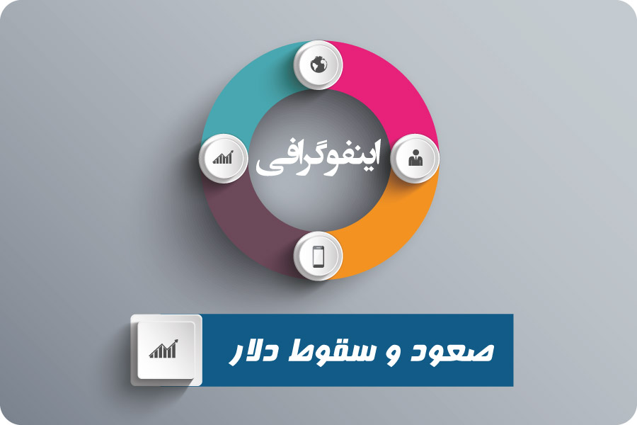 اینفوگرافی نفت و گاز