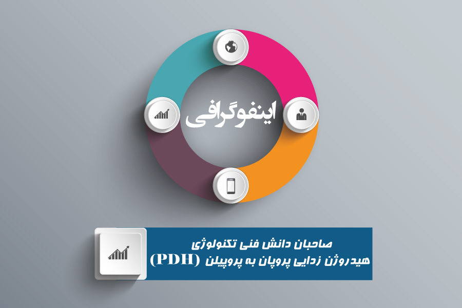 اینفوگرافی نفت و گاز