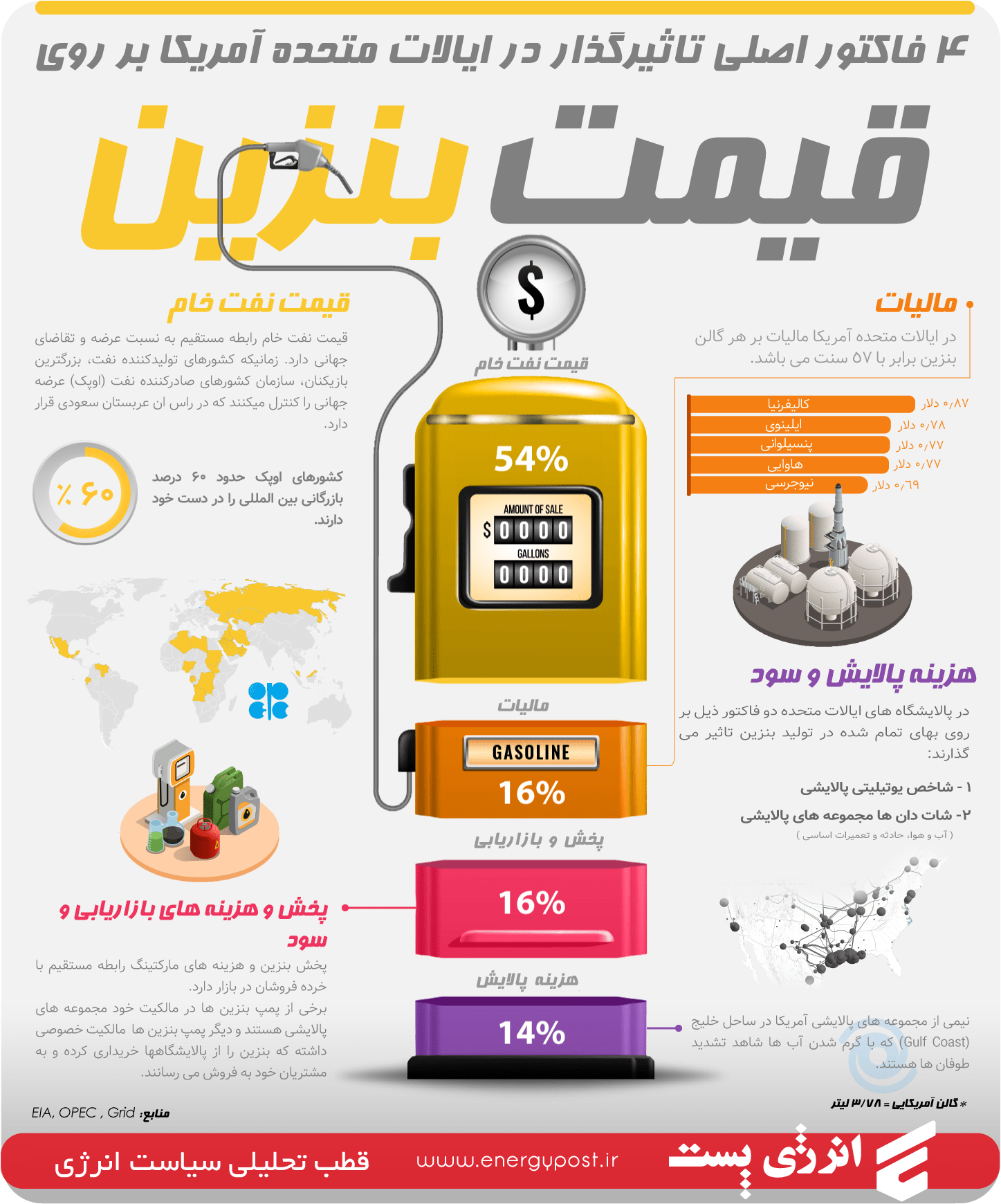 Infographic 5 USA Gasoline Price min